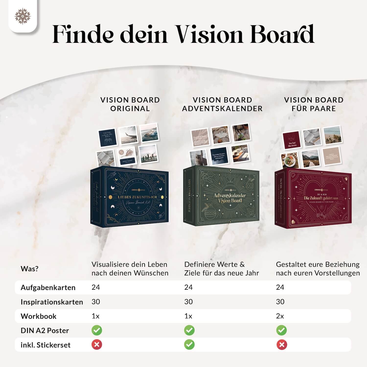 #stil_vision board für paare