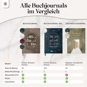 Buchjournal - Lesetagebuch zum Ausfüllen