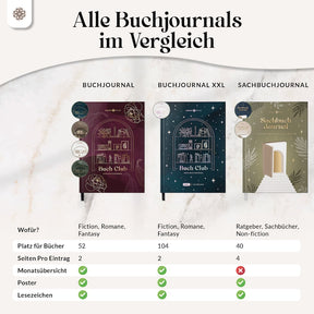 Buchjournal - Lesetagebuch zum Ausfüllen