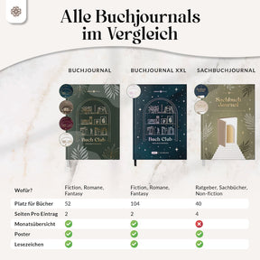 Buchjournal - Lesetagebuch zum Ausfüllen