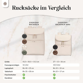 Everyday Backpack - Rucksack